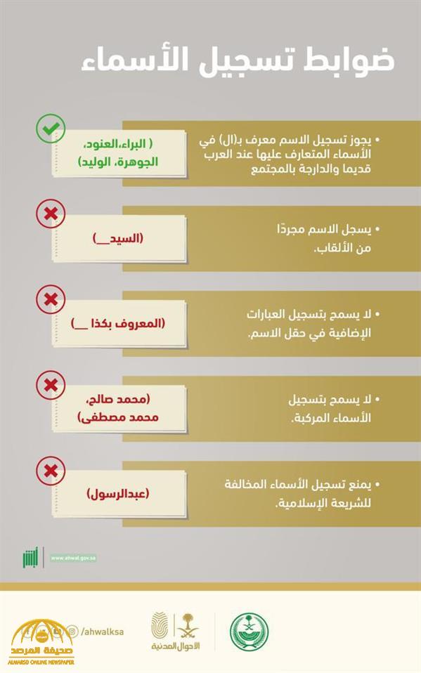 ممنوع أن تطلق على ابنتك اسم ملاك في السعودية وفتوى شرعية تحرم التسمية به من هنا و هناك زاد الاردن الاخباري أخبار الأردن